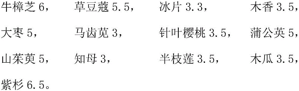 Composition preventing and regulating symptoms of cancer patients and prepared health-care food thereof