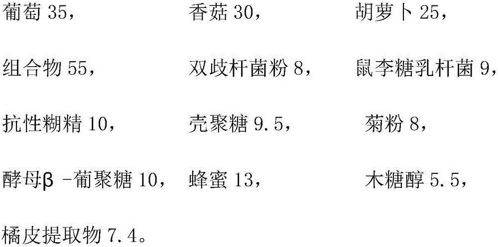 Composition preventing and regulating symptoms of cancer patients and prepared health-care food thereof