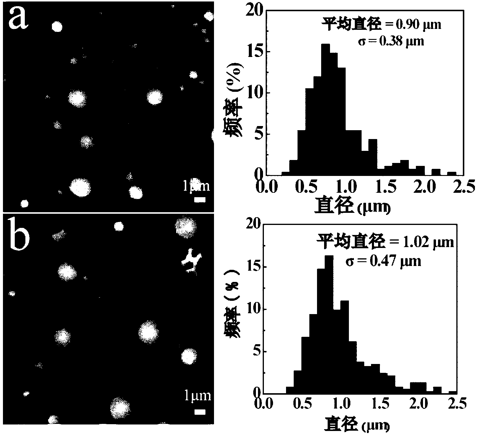 Preparation method of poly(lactic-co-glycolic acid based magnetic medicine-carrying hollow microspheres