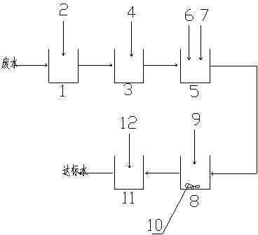 Printing and dyeing wastewater treatment process