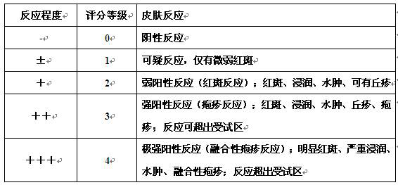 A kind of salicylic acid supramolecular preparation and preparation method thereof