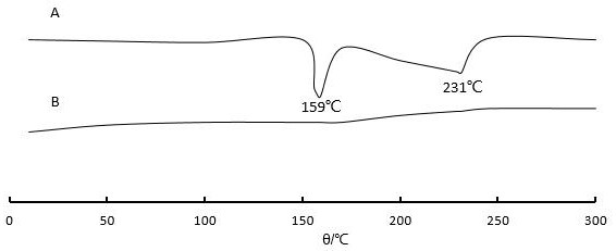 A kind of salicylic acid supramolecular preparation and preparation method thereof