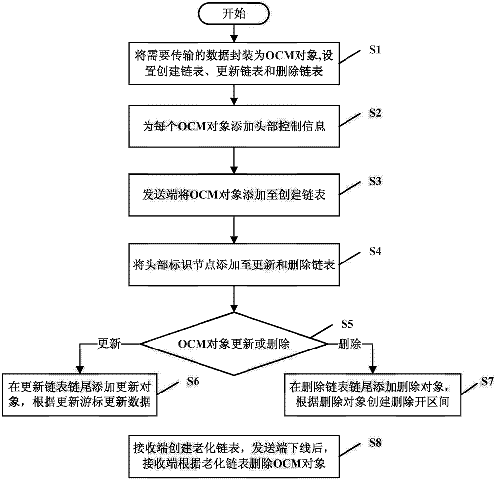 Data transmission method and system for router