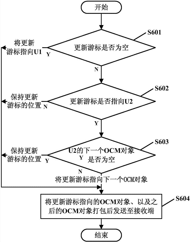 Data transmission method and system for router