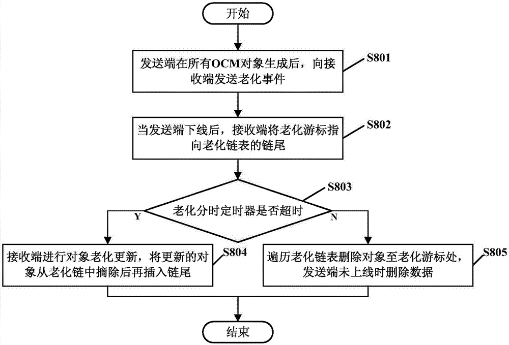 Data transmission method and system for router