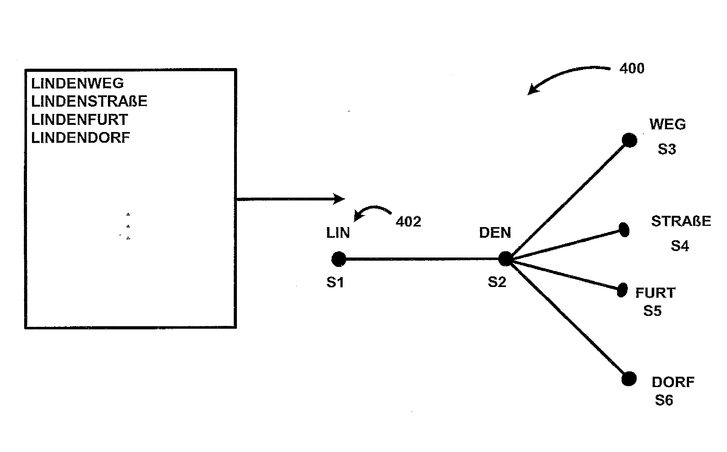 Speech recognition on large lists using fragments