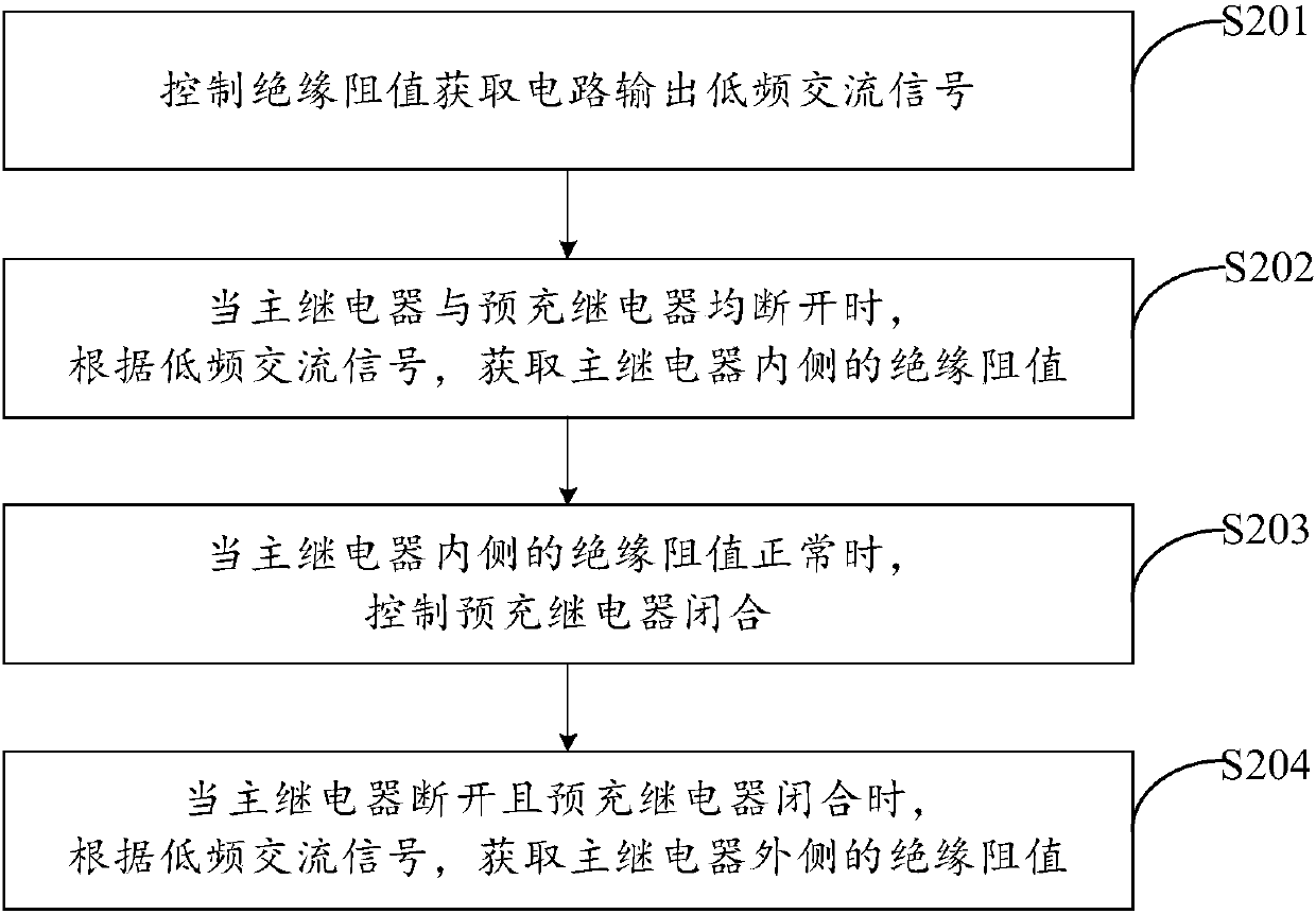 Relay inner and outer insulation resistance value acquisition method and device