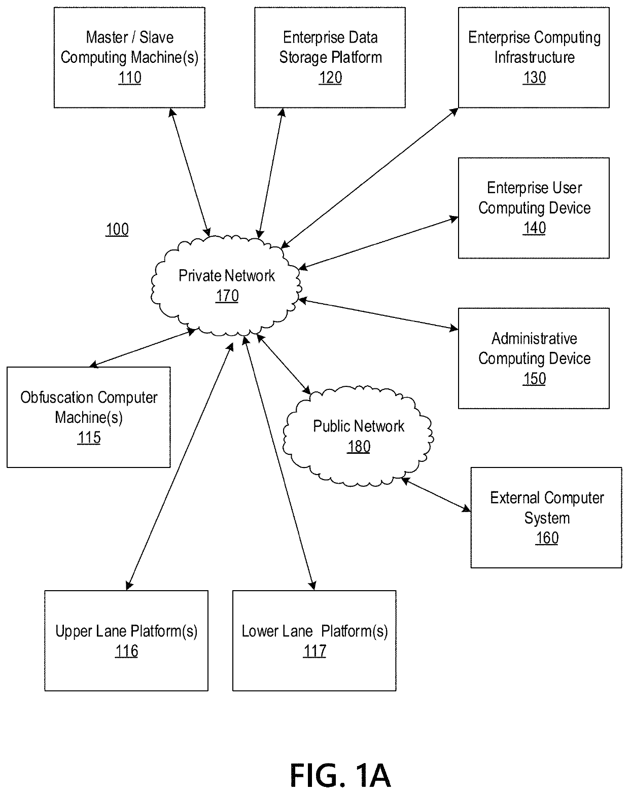 Big data distributed processing and secure data transferring with hyper fencing