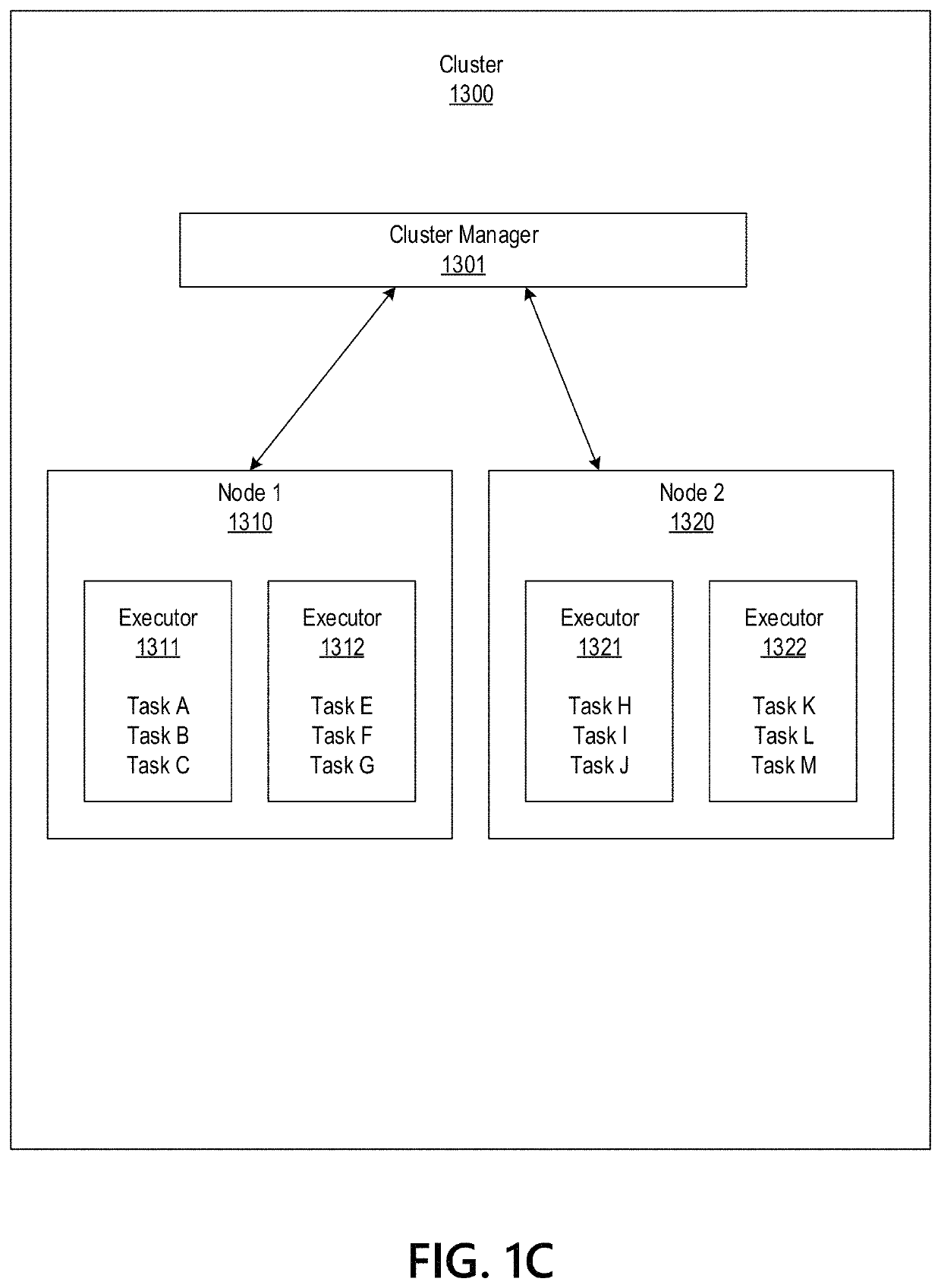 Big data distributed processing and secure data transferring with hyper fencing