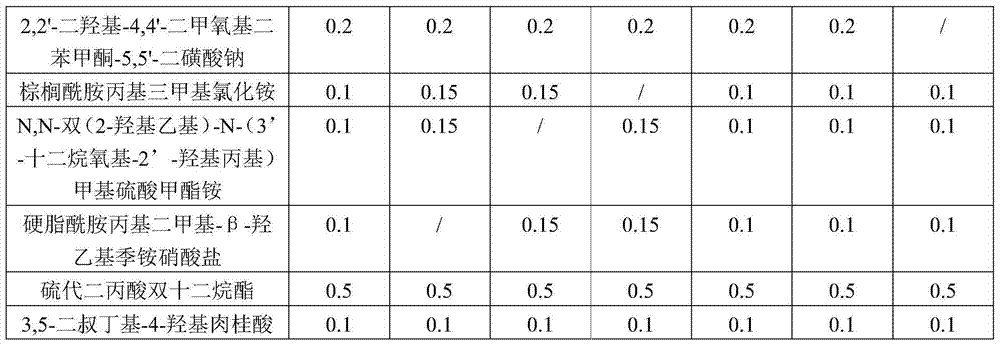 A kind of environment-friendly modified polyphenylene ether material for automotive interior parts