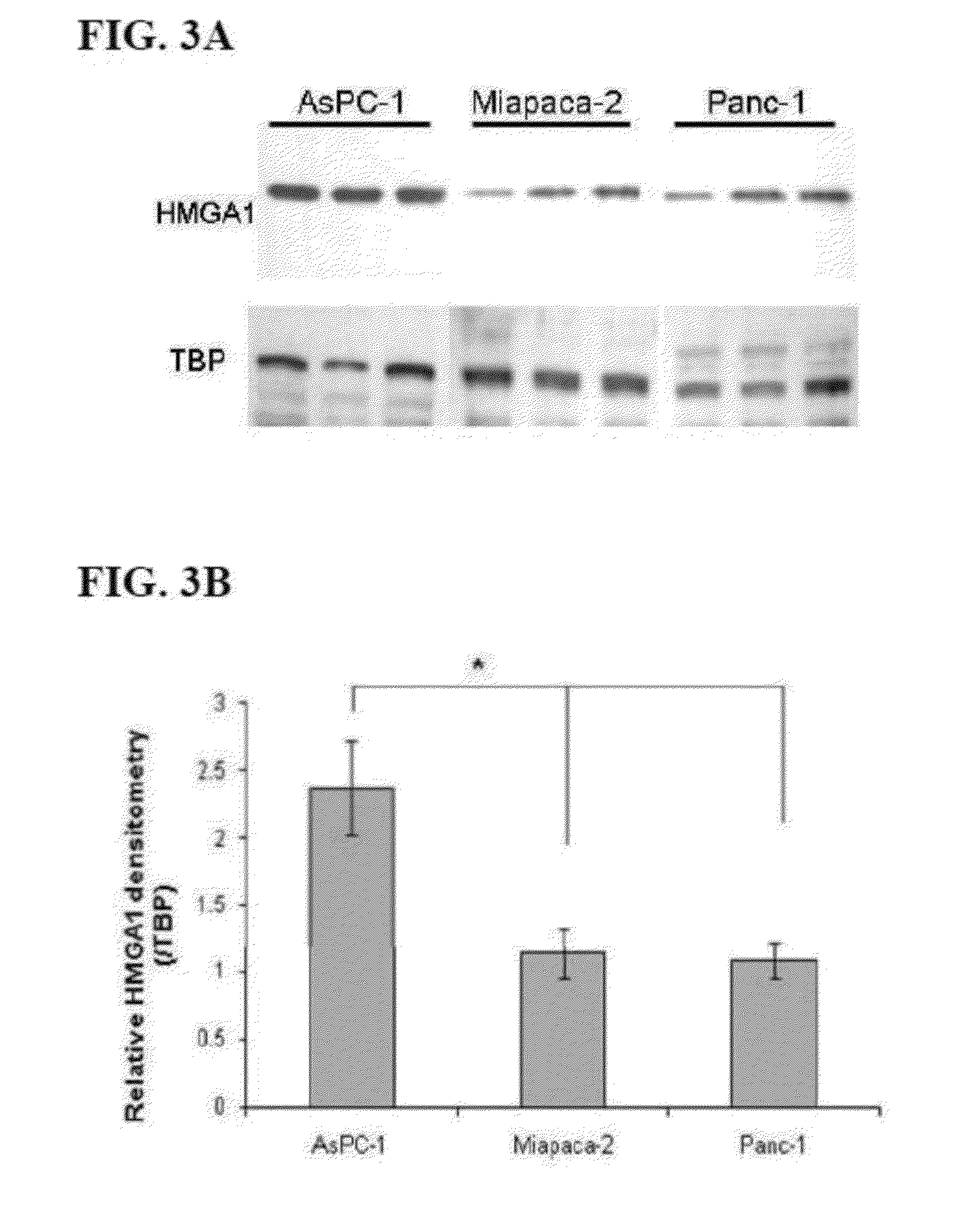 Use of HGMA-targeted phosphorothioate DNA aptamers to suppress carcinogenic activity and increase sensitivity to chemotherapy agents in human cancer cells