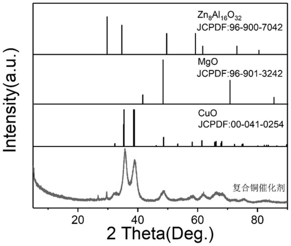 Mesoporous composite copper catalyst for preparing carbon monoxide from methanol as well as preparation method and application of mesoporous composite copper catalyst