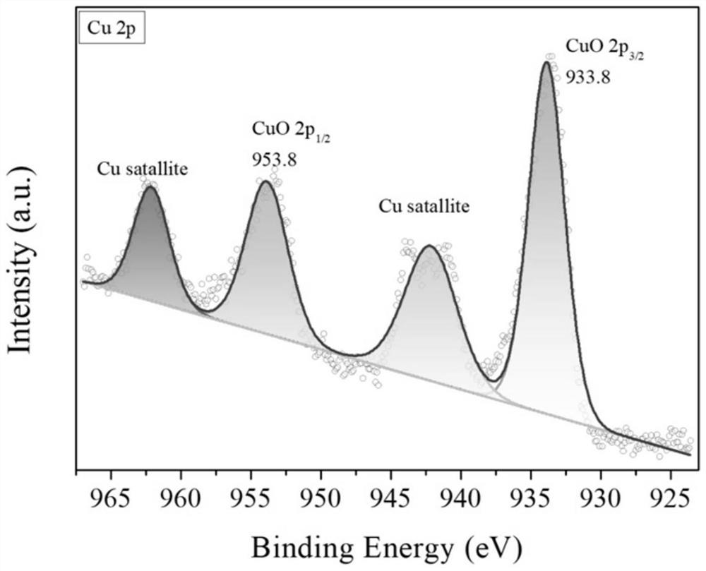 Mesoporous composite copper catalyst for preparing carbon monoxide from methanol as well as preparation method and application of mesoporous composite copper catalyst