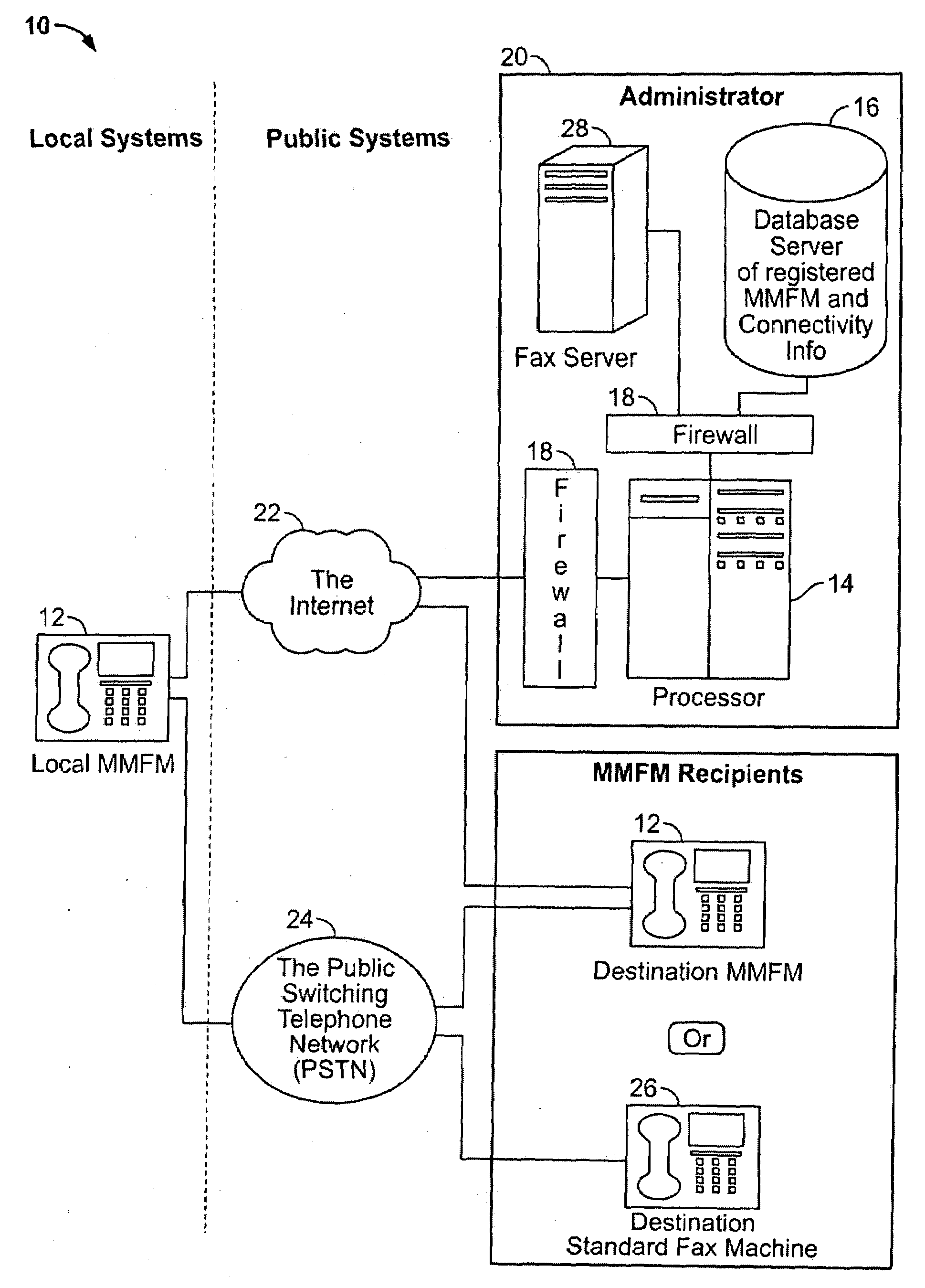 Facsimile Methods, Apparatuses and Systems