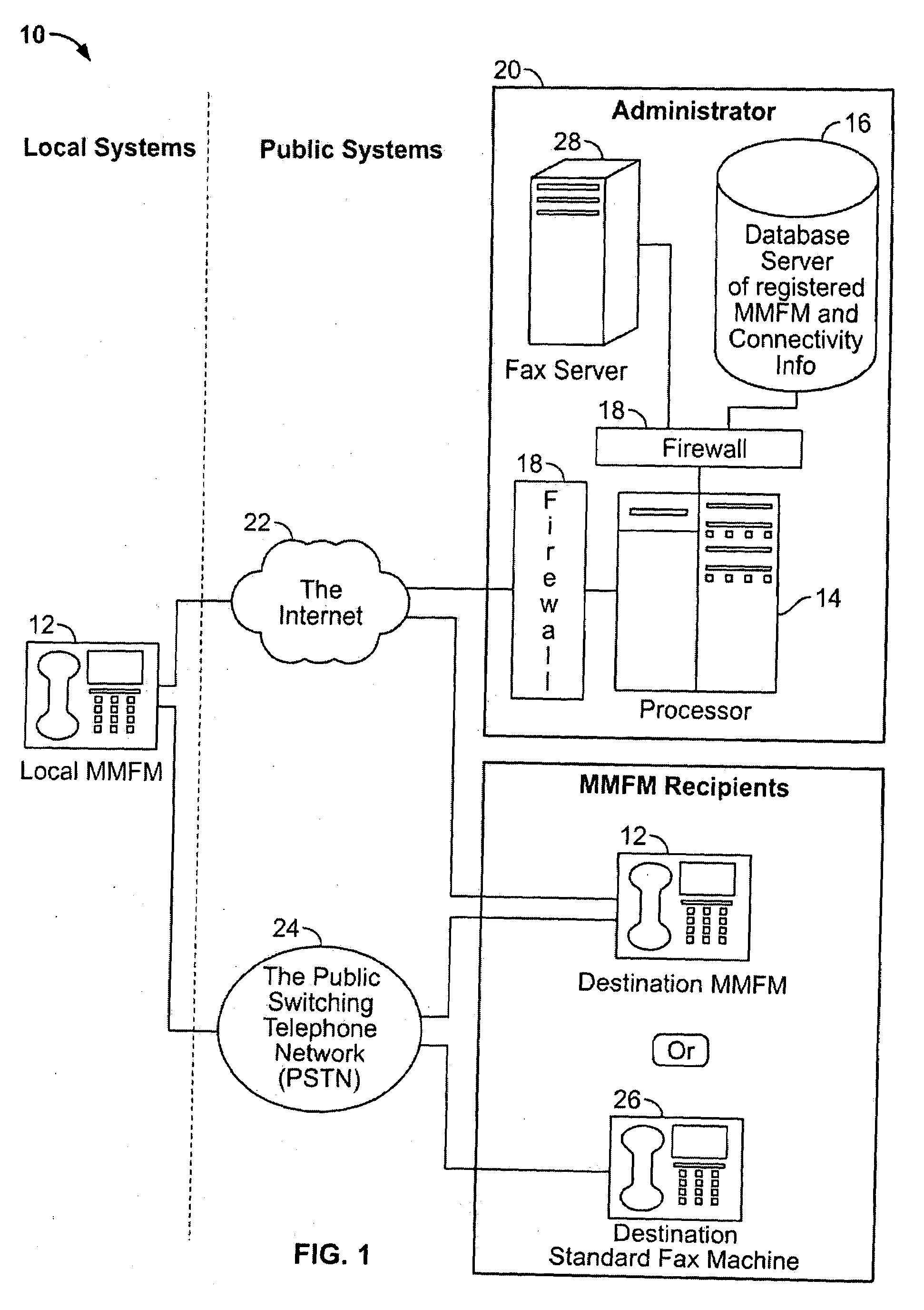 Facsimile Methods, Apparatuses and Systems