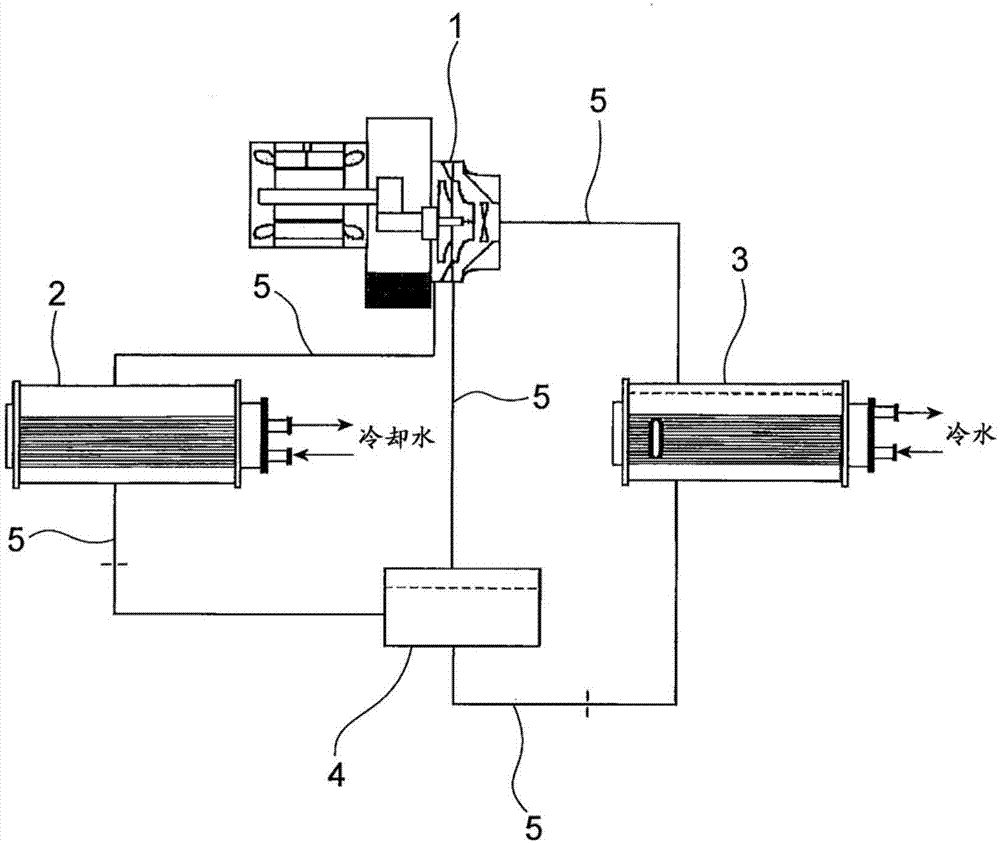 Condenser