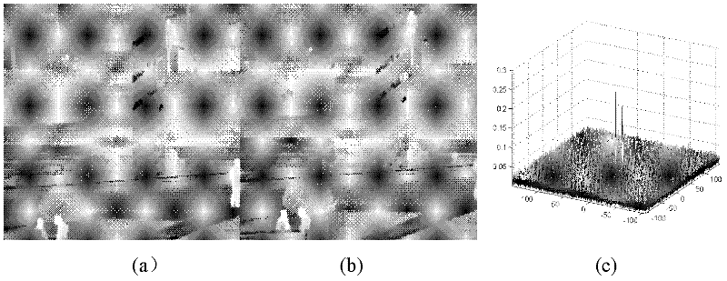 Rapidly converged scene-based non-uniformity correction method