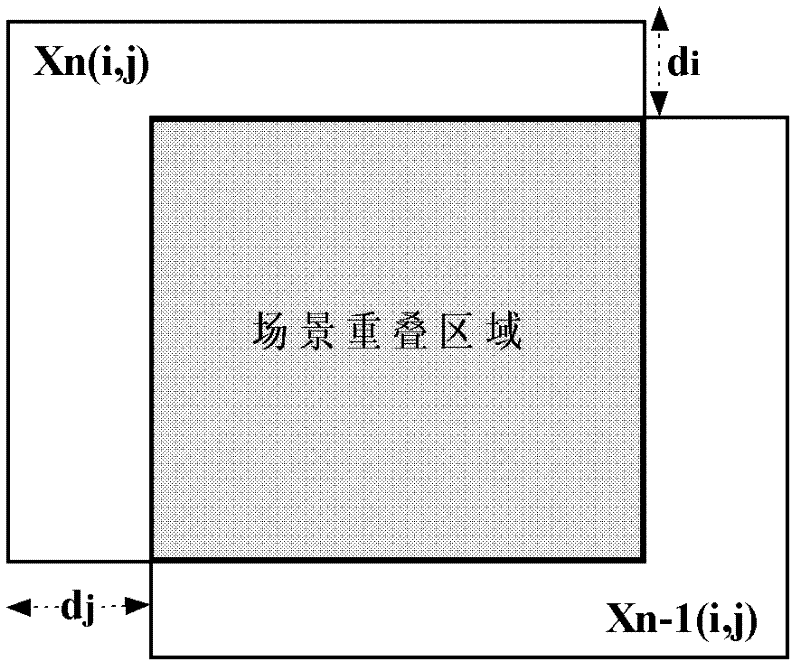 Rapidly converged scene-based non-uniformity correction method