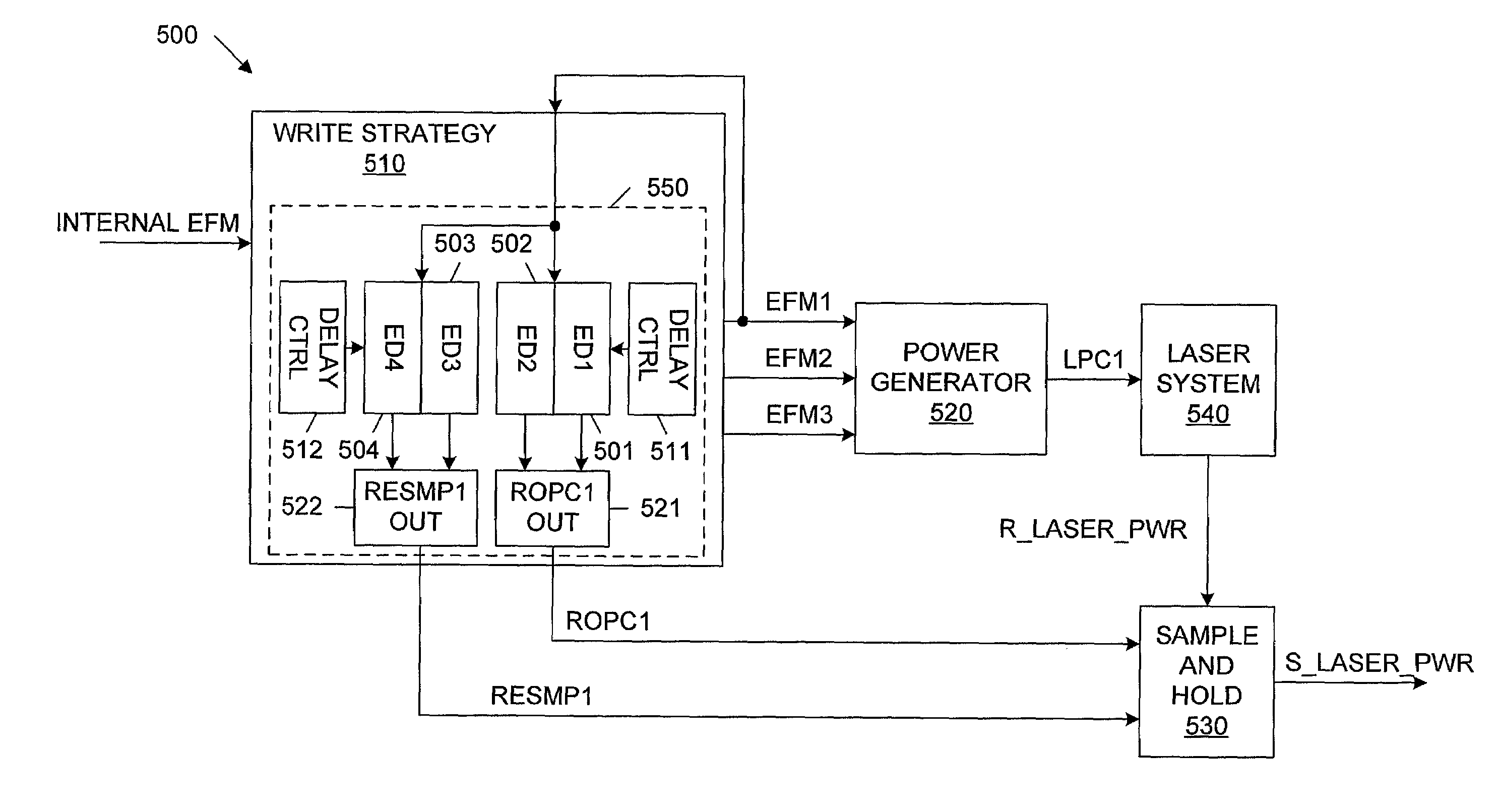 Read and write sample and hold signal generation