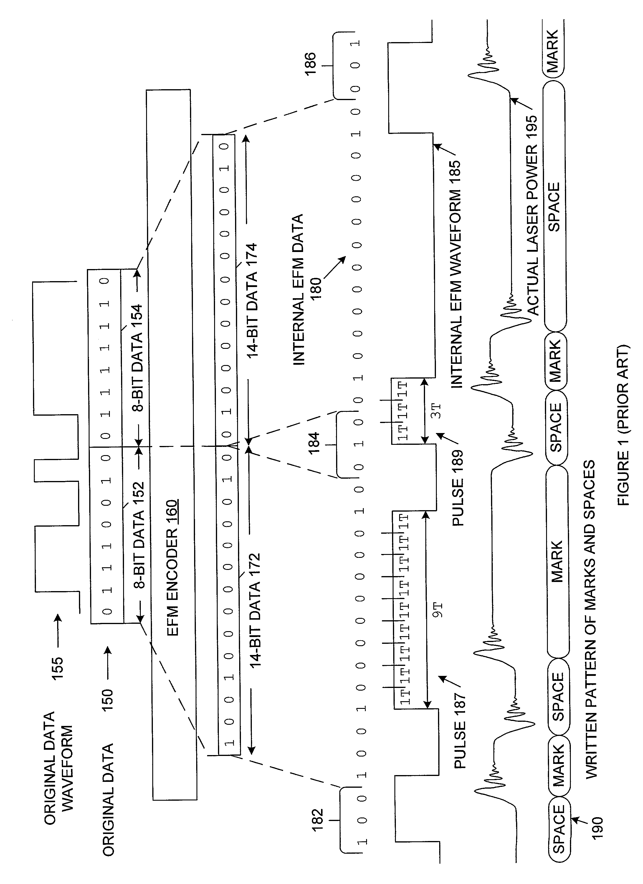 Read and write sample and hold signal generation