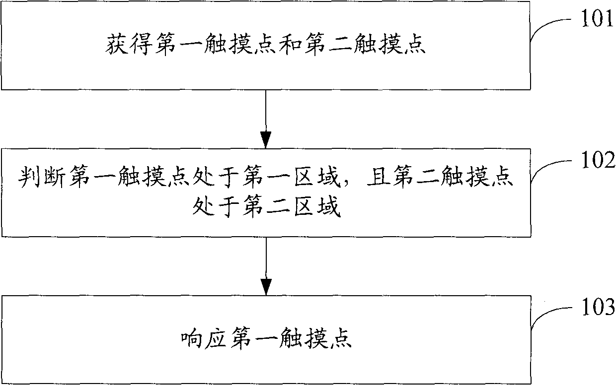 Touch processing method and mobile terminal