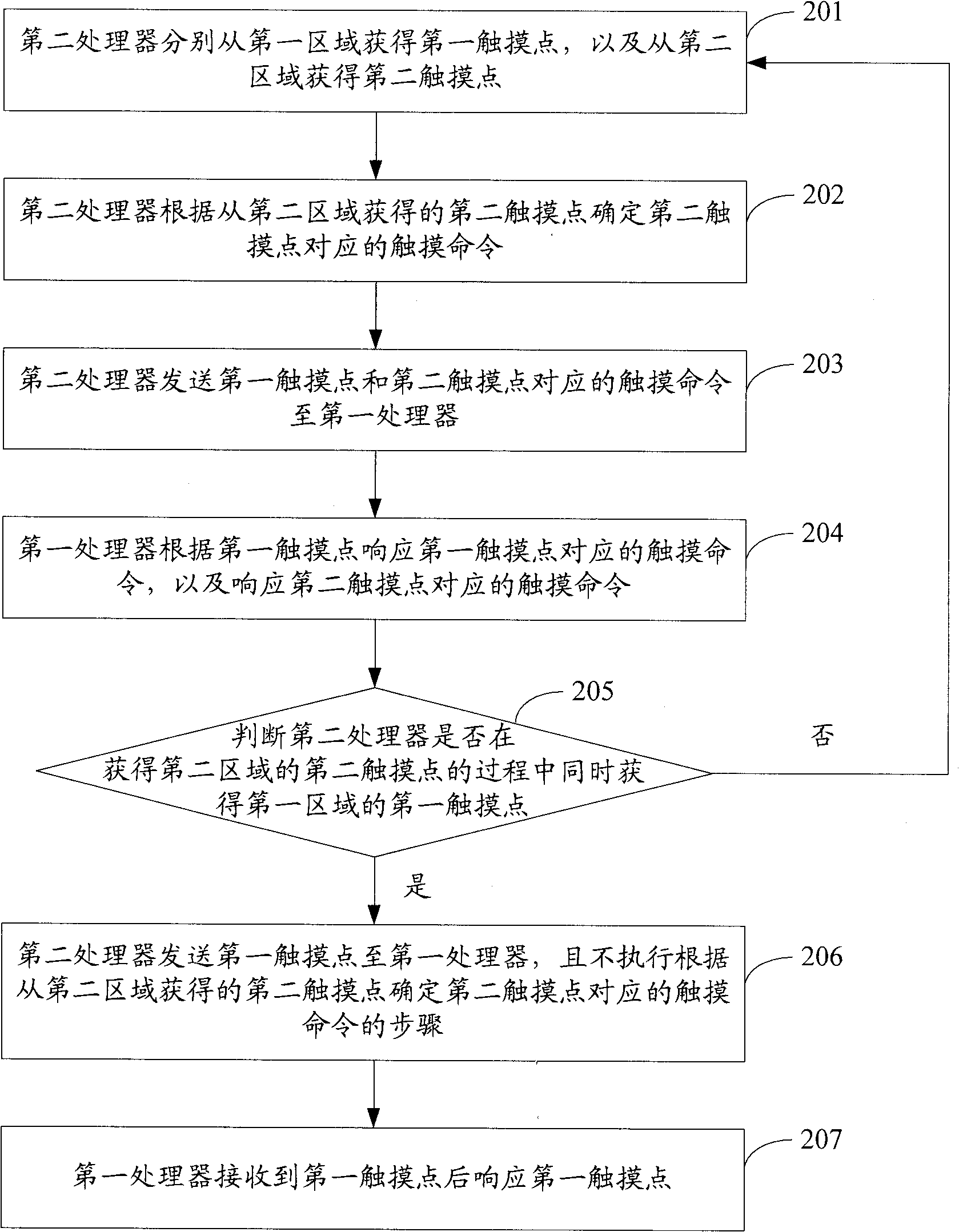 Touch processing method and mobile terminal