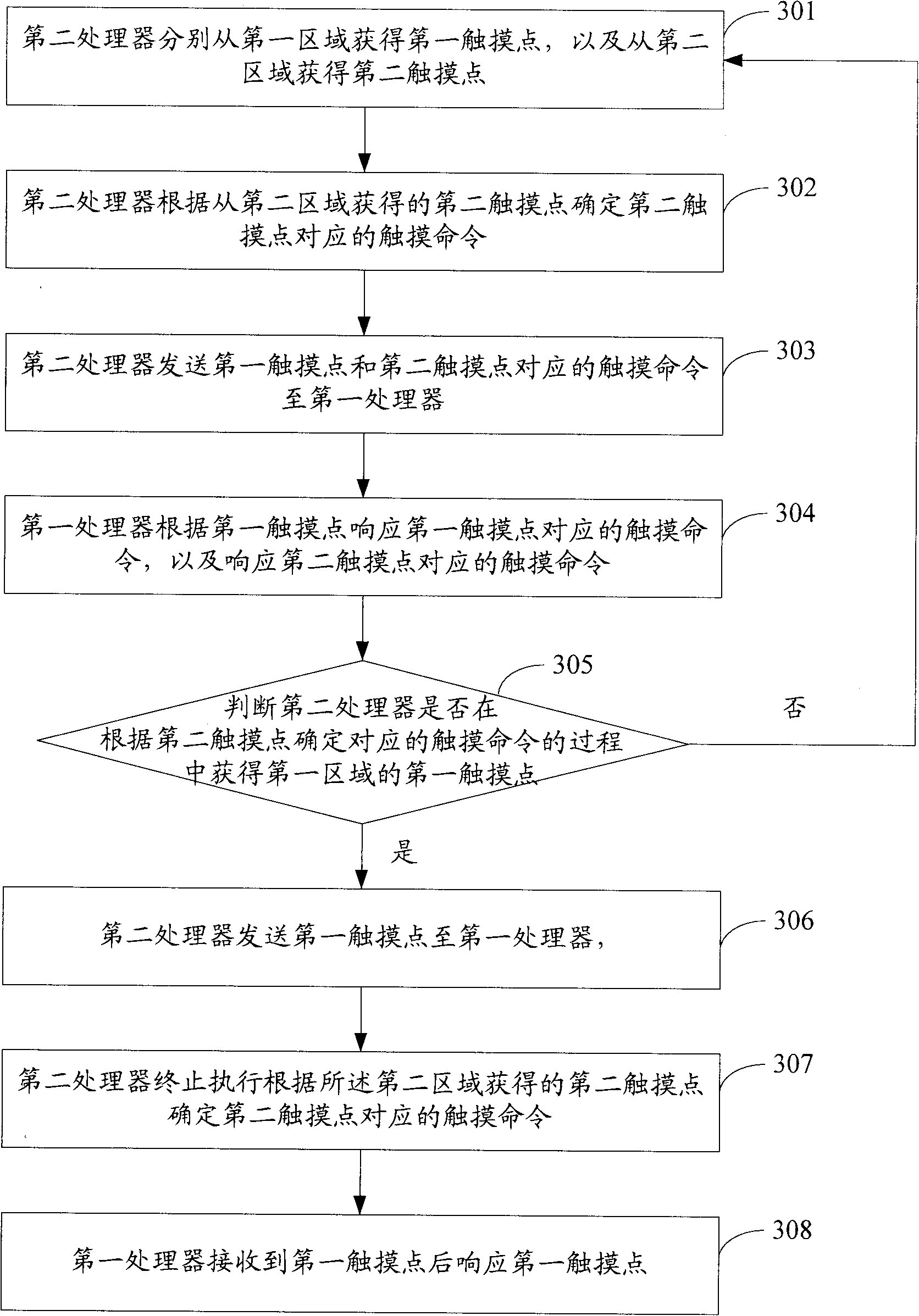 Touch processing method and mobile terminal