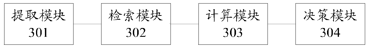 Intention classification method and device based on voting decision, equipment and storage medium