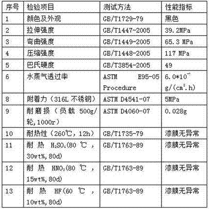 Graphene compound vinyl ester heavy anti-corrosion coating and preparation method thereof