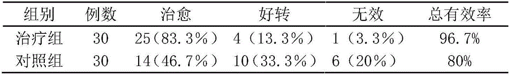 Nursing traditional Chinese medicine for postpartum milk stagnation and preparation method