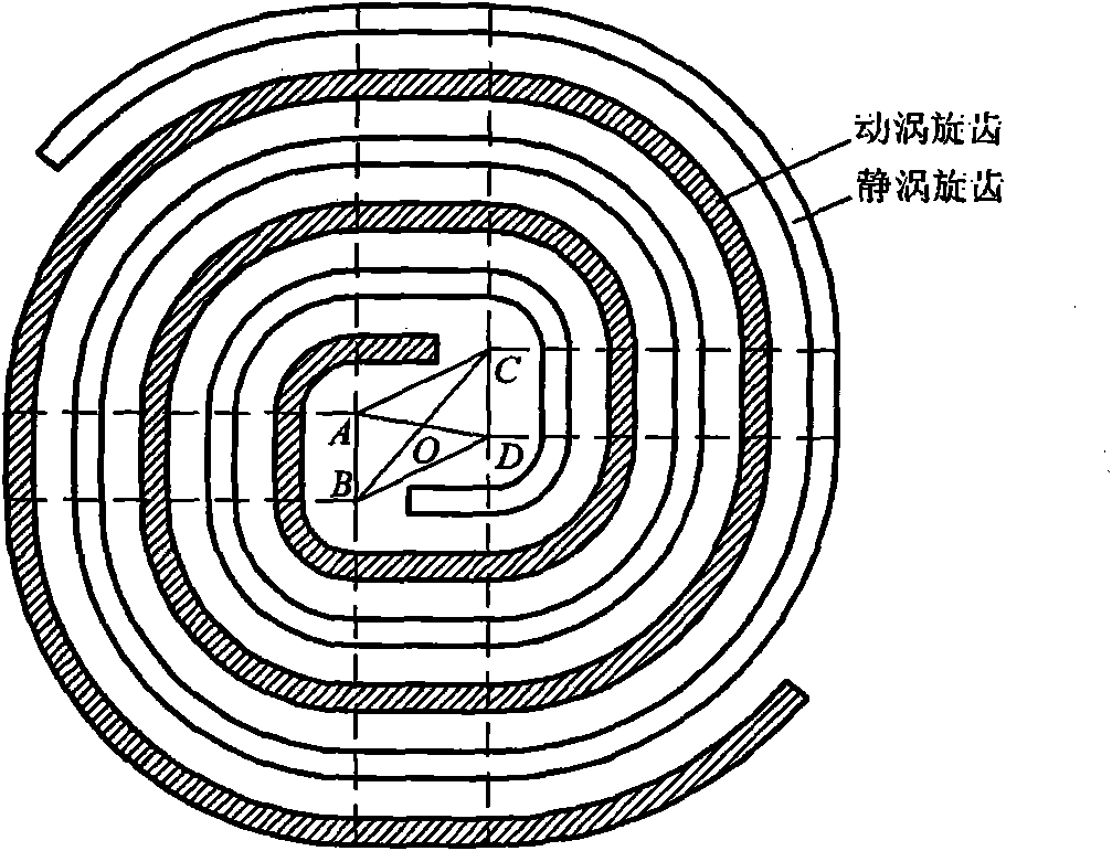 Scroll wrap line for scroll compressor