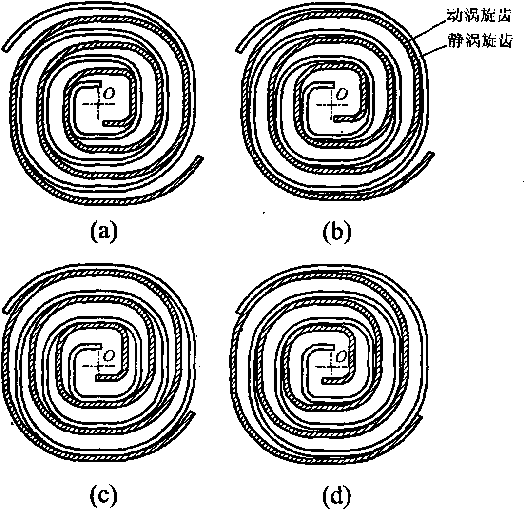 Scroll wrap line for scroll compressor