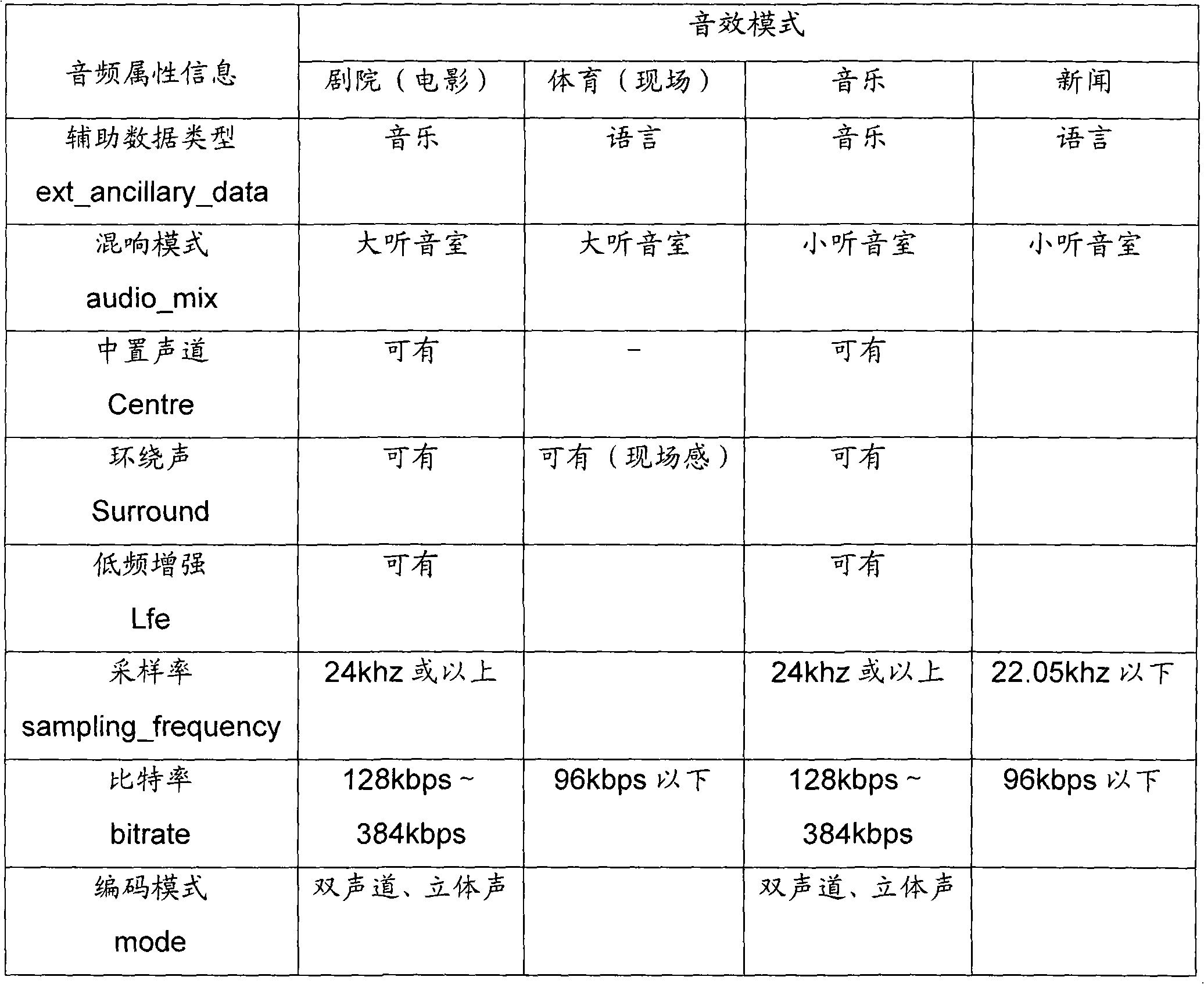 Television and method for setting sound effect mode of same