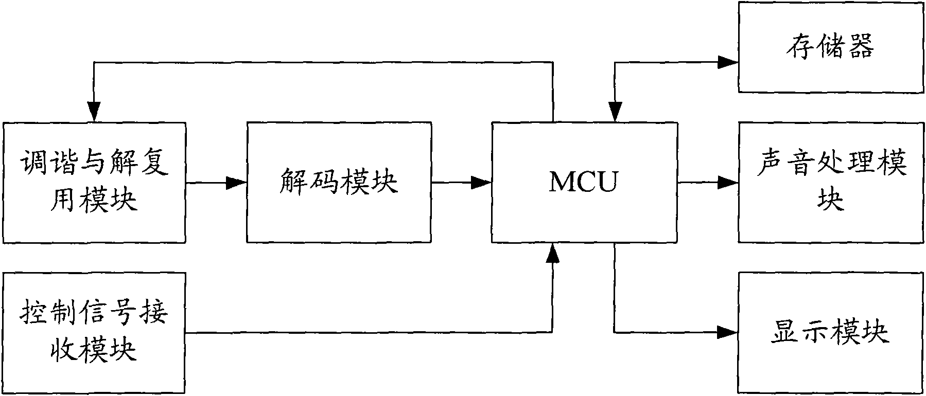 Television and method for setting sound effect mode of same