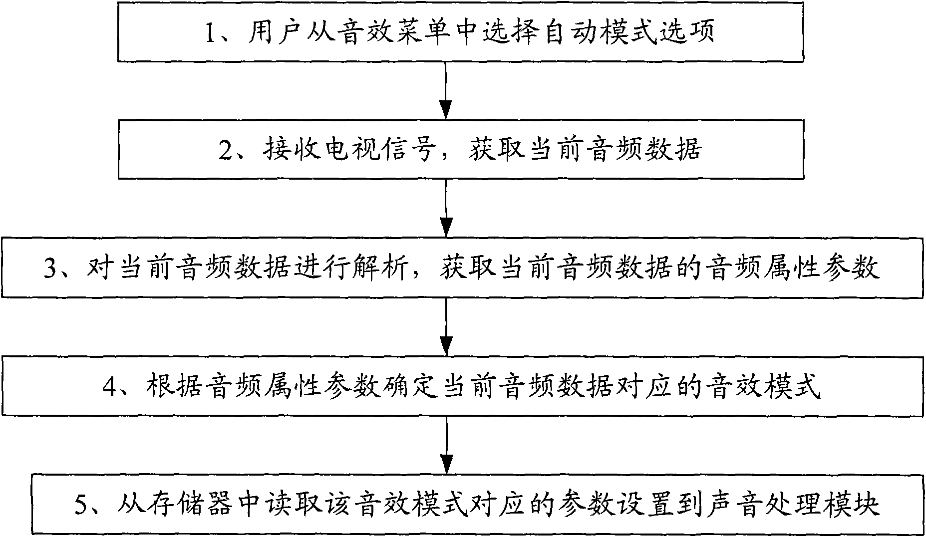 Television and method for setting sound effect mode of same