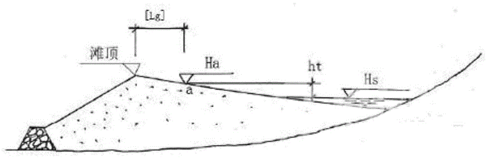 Optical fiber slope dam displacement settlement monitoring system