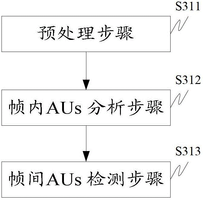 A Face Semantic Cognitive Feature Recognition Method