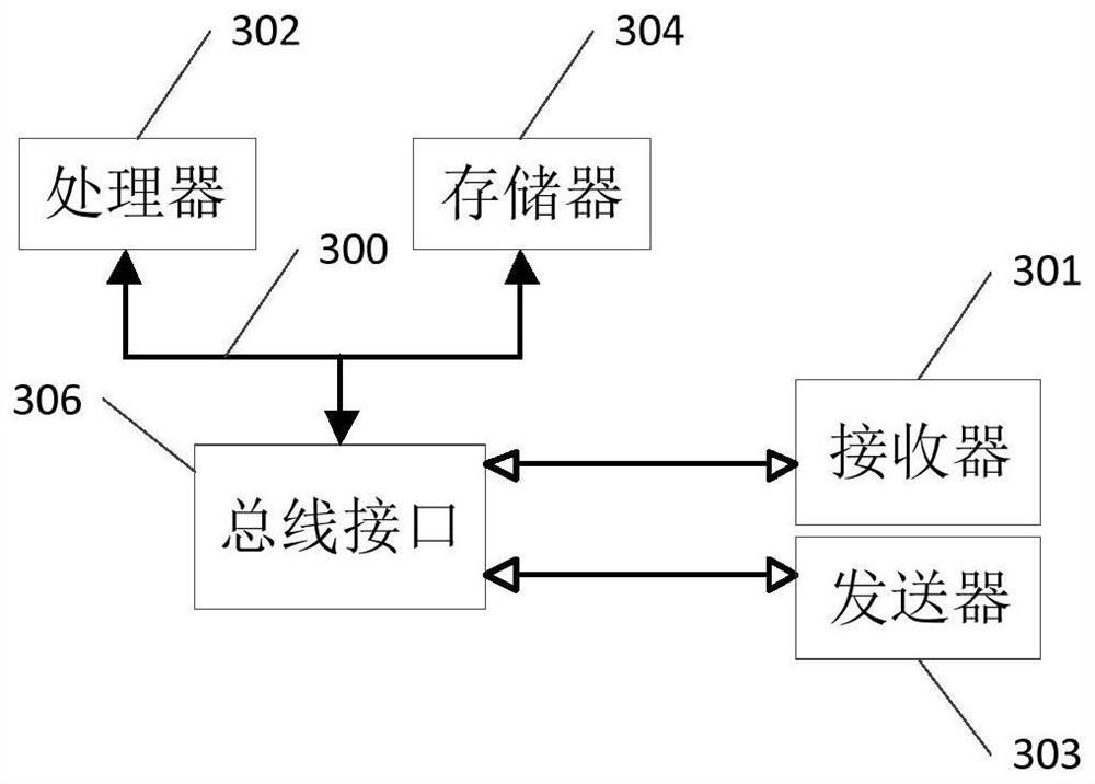 An information processing method and device for improving the safety of lockers