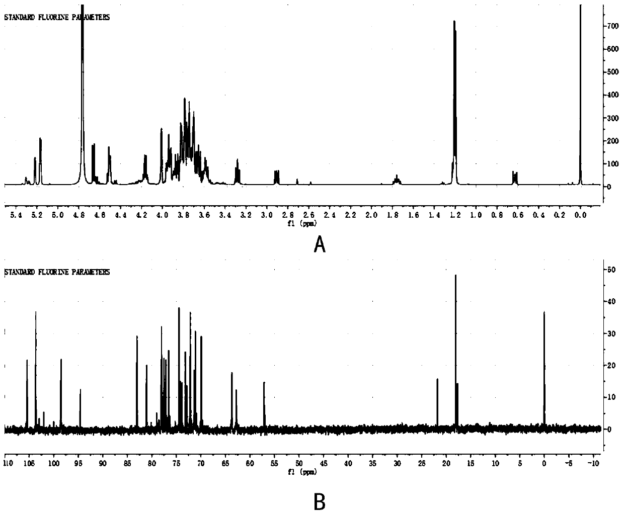 Alpha-L-fucosidase, and related biological material and application thereof