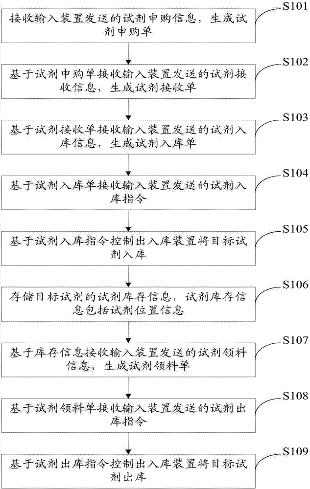 Air detection method and air detection device