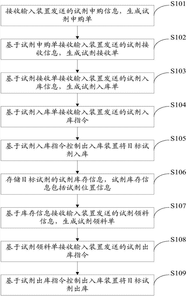 Air detection method and air detection device