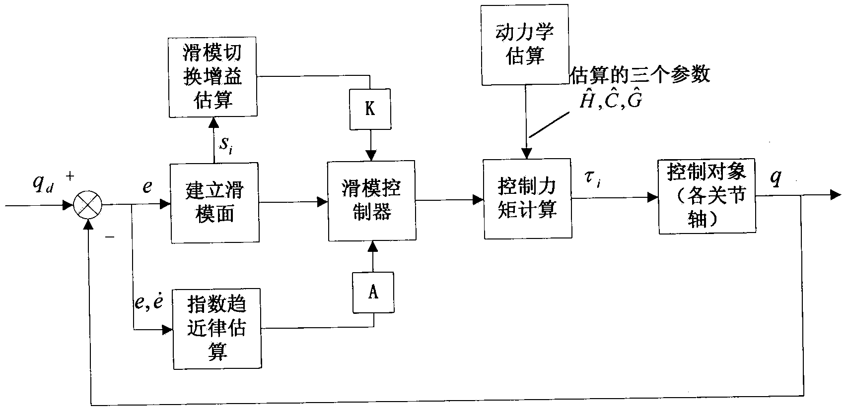 High-accuracy position control method for serial robot