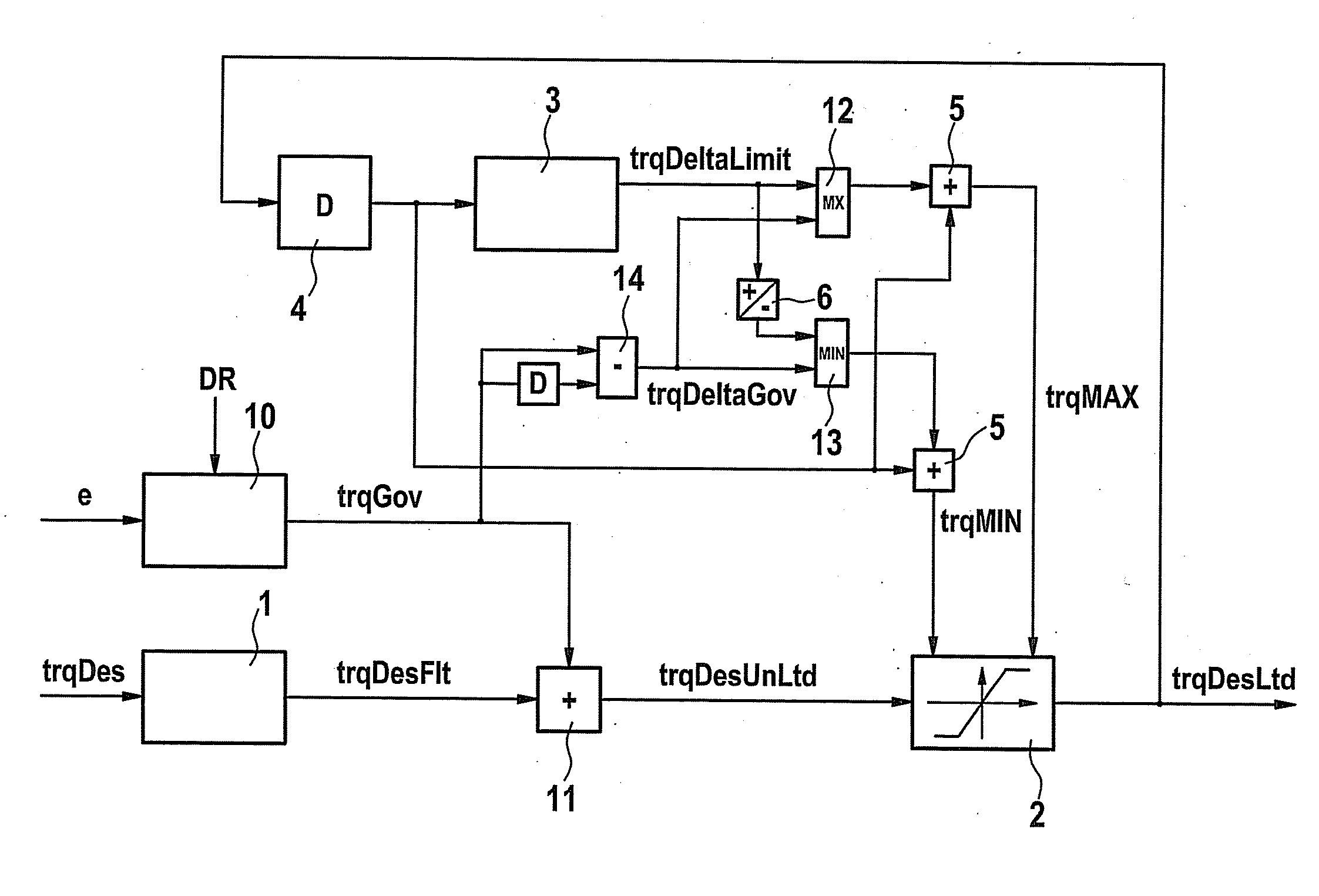 Method and device for determining a gradient-limited cumulative setpoint torque from a setpoint torque of a closed-loop speed control