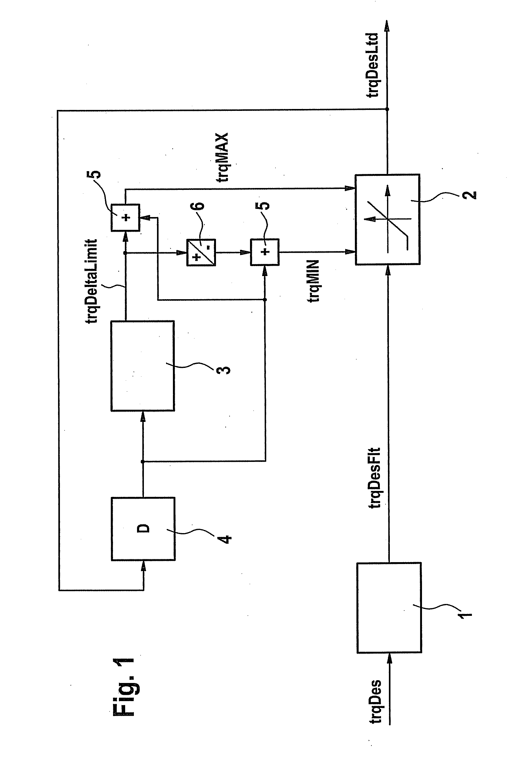 Method and device for determining a gradient-limited cumulative setpoint torque from a setpoint torque of a closed-loop speed control