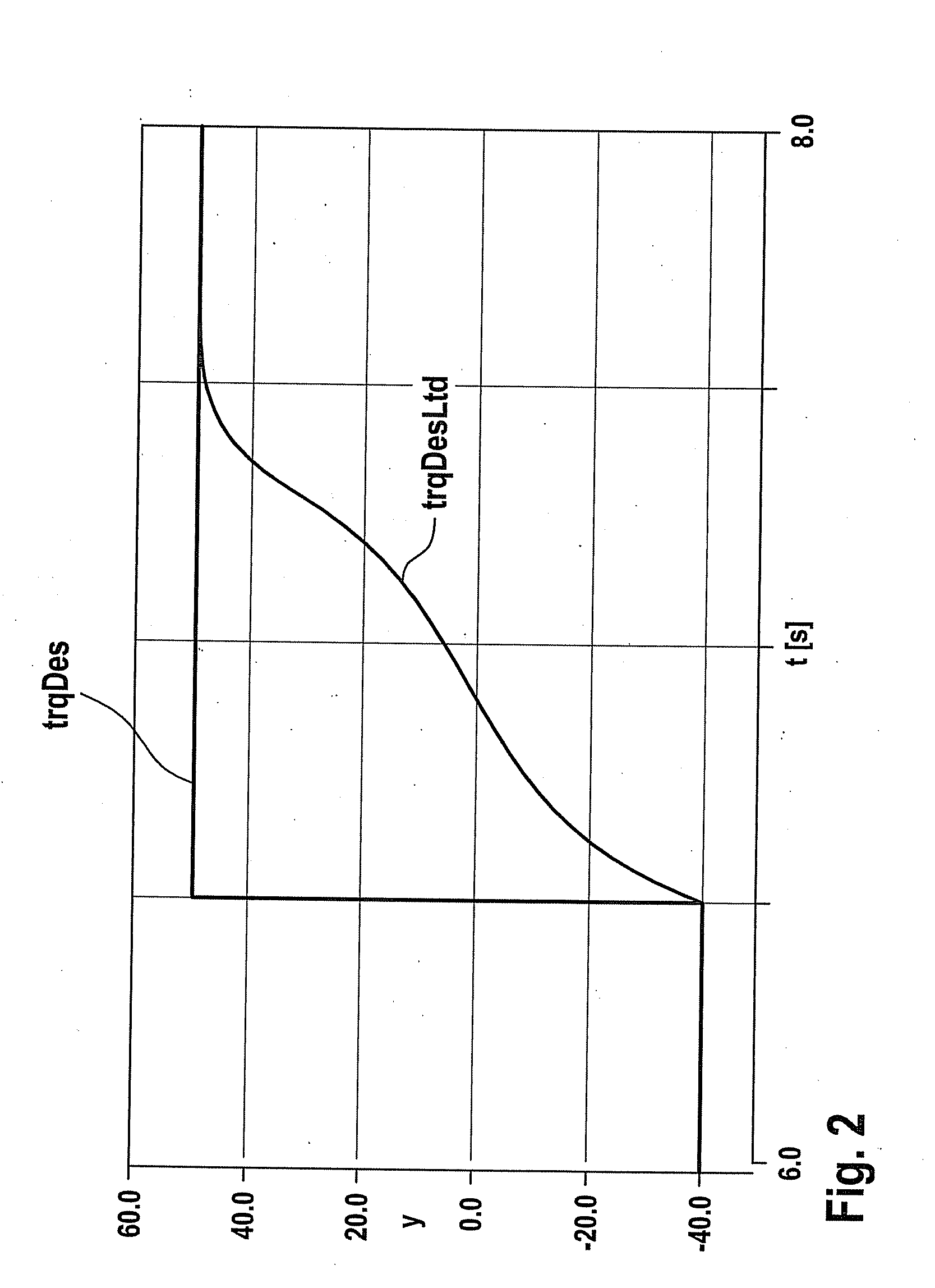 Method and device for determining a gradient-limited cumulative setpoint torque from a setpoint torque of a closed-loop speed control