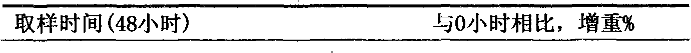 Cardiovascular disease treating medicament and preparation method and application thereof