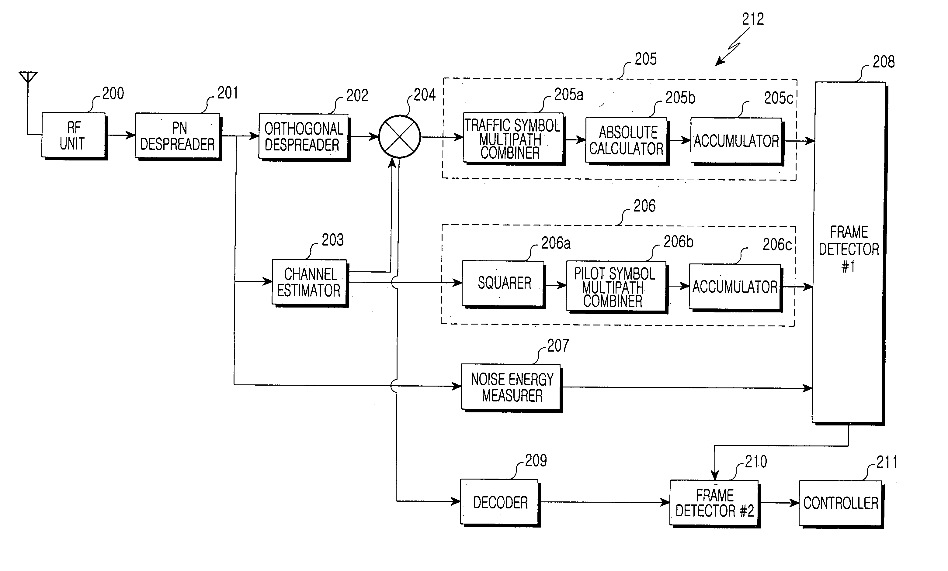 Apparatus and method for detecting discontinuous transmission period in a CDMA mobile communication system