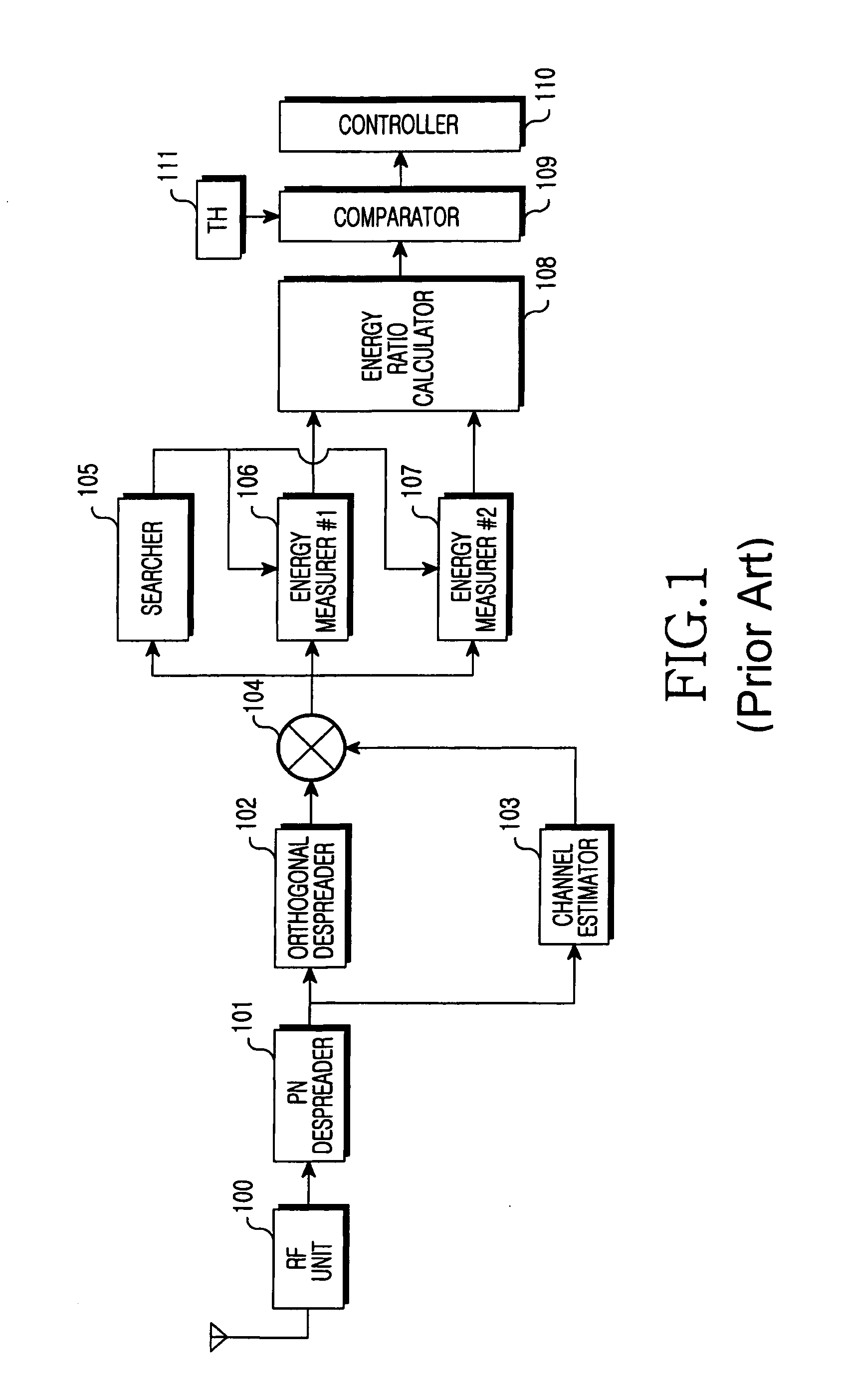 Apparatus and method for detecting discontinuous transmission period in a CDMA mobile communication system