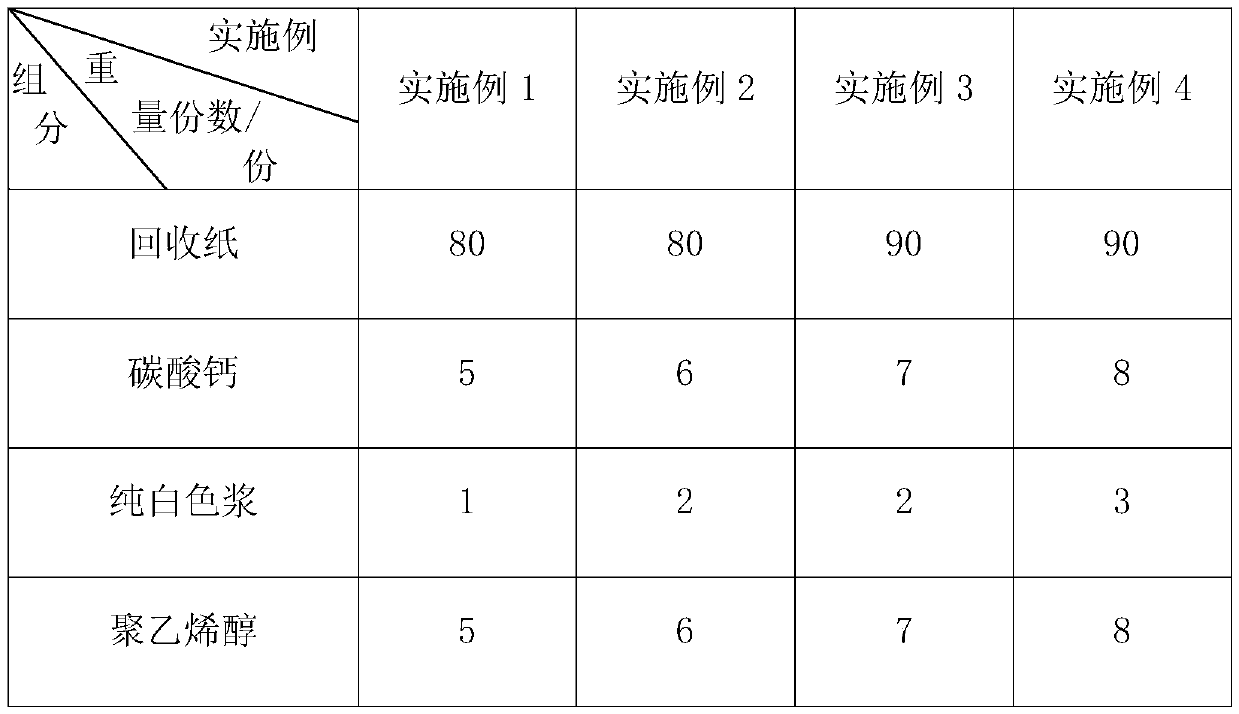 Pure white color card and preparation method thereof