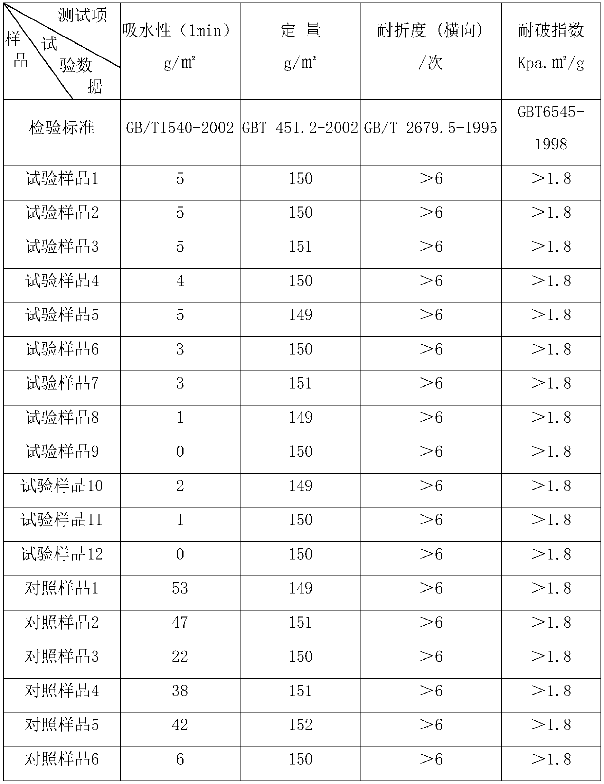 Pure white color card and preparation method thereof